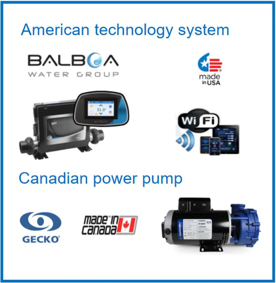 bathtub square technology system